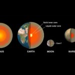 Il nucleo della Terra