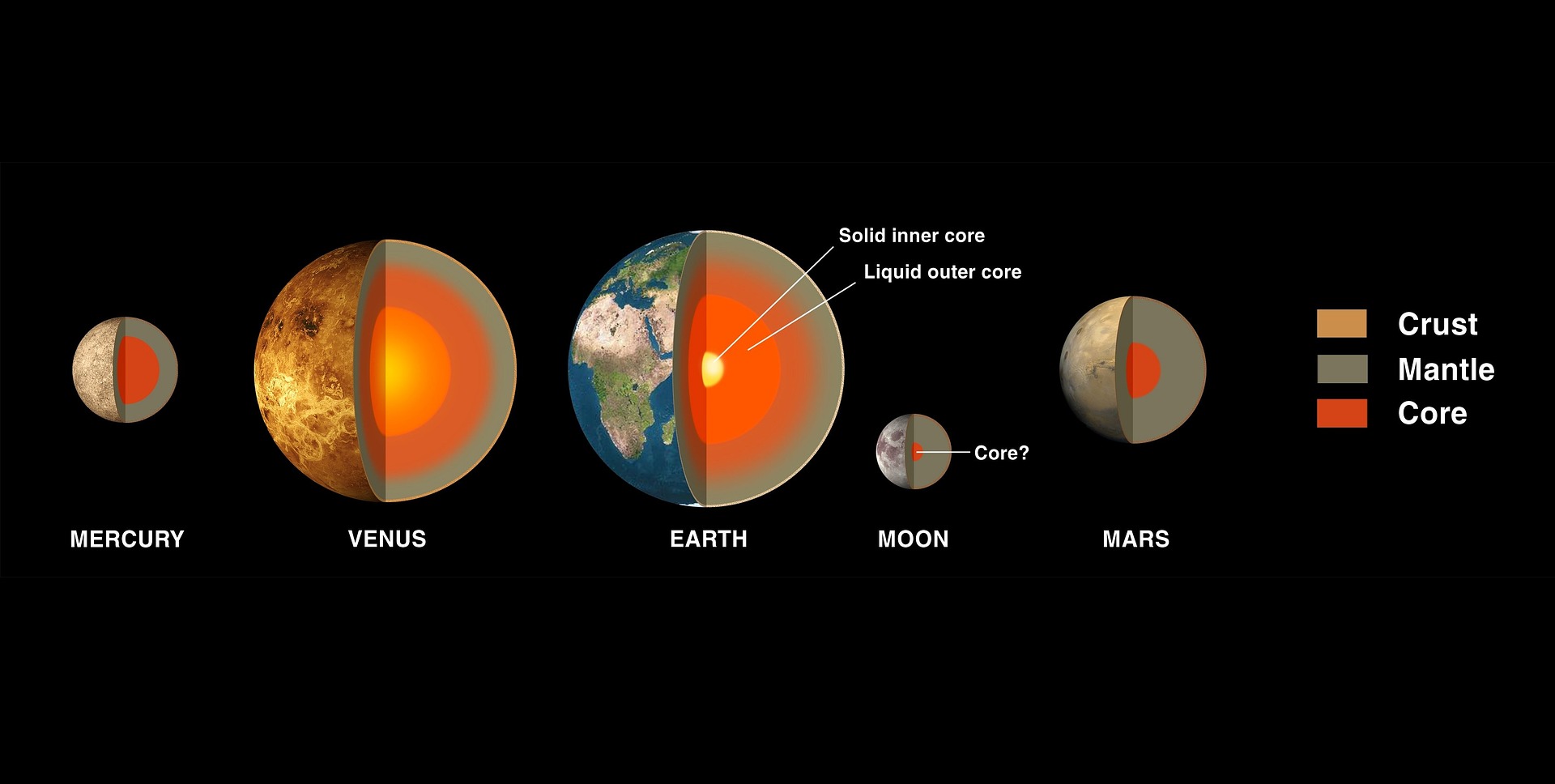 Il nucleo della Terra