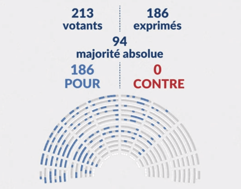 voto francese contro i PFAS