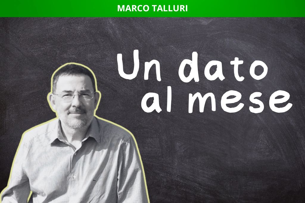 Un dato al mese: copertina della rubrica