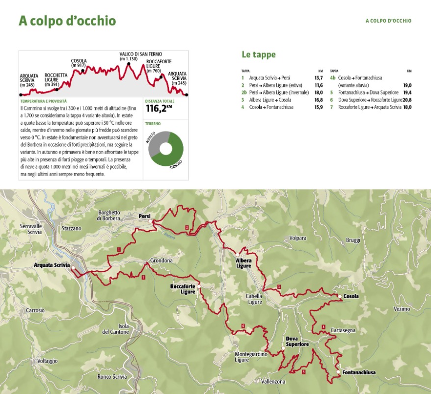 Il cammino dei ribelli