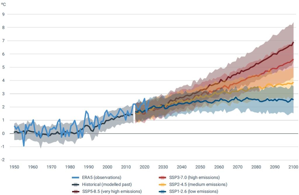 Le temperature in Europa, rappresentazione grafica