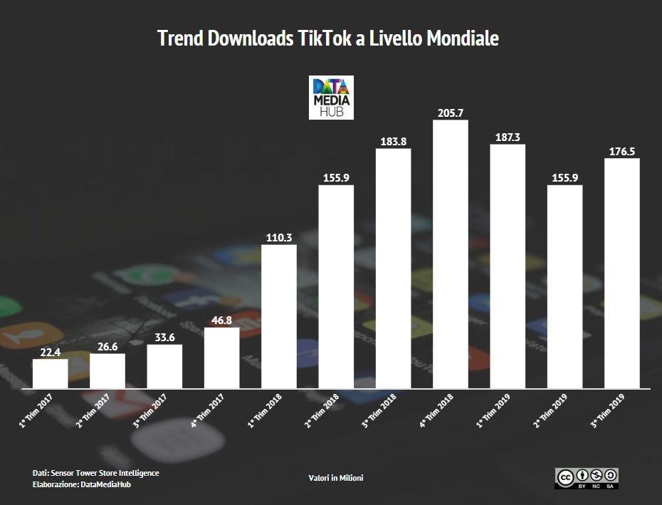 tik tok trend