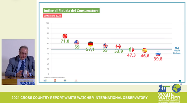 Indice IPSOS sulla fiducia dei consumatori