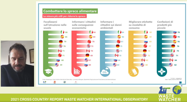 Informare per ridurre lo spreco, una slide